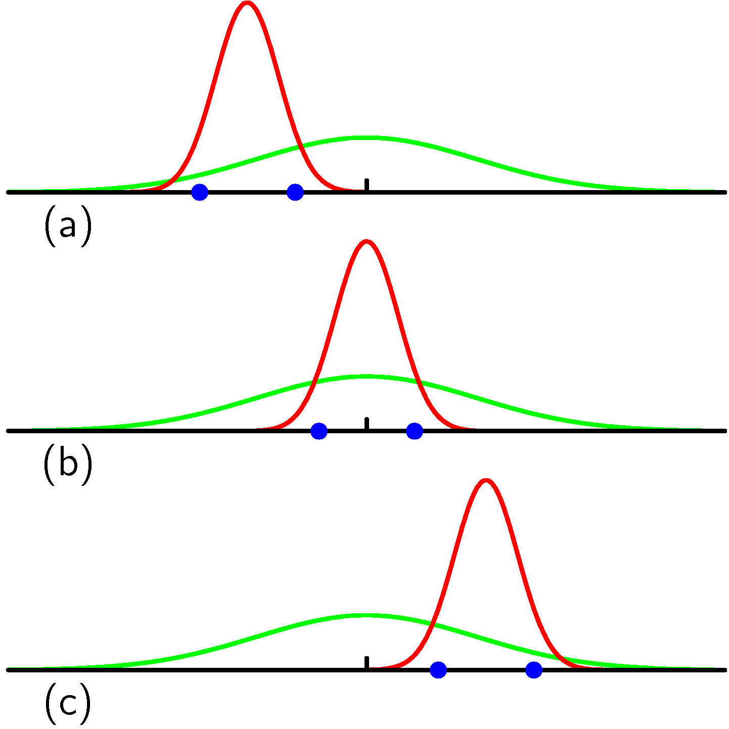 sample variance